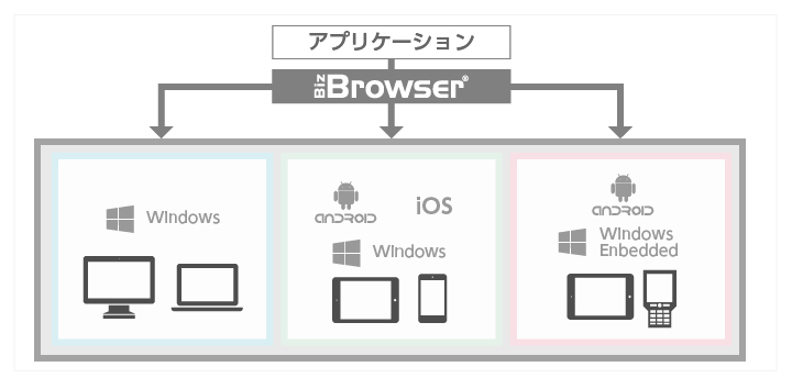 Biz/Browser概要